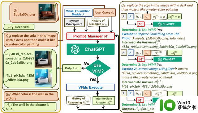 微软AI聊天画图炸弹！视觉模型加持ChatGPT，Visual ChatGPT出世
