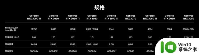 英伟达RTX 30系列公版显卡在官方商店下架