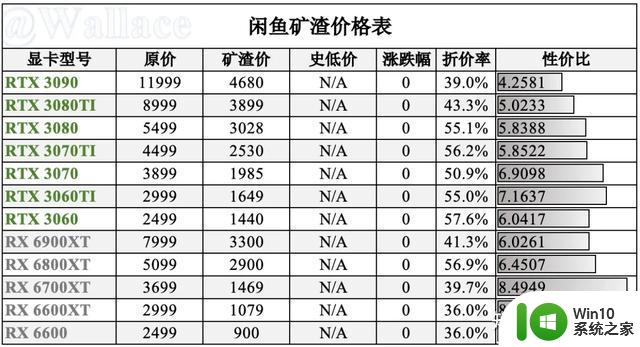 今日各平台显卡最低价（3月11日显卡日报）