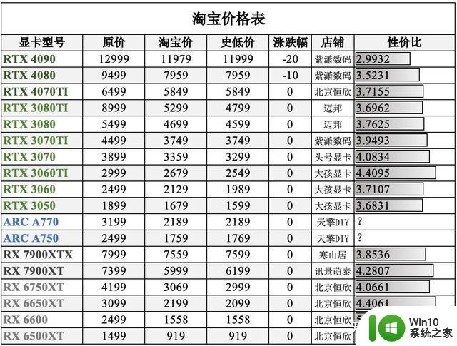 今日各平台显卡最低价（3月11日显卡日报）