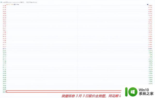 BIS认证！国产CPU第一股能支楞起来么？