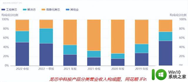 BIS认证！国产CPU第一股能支楞起来么？