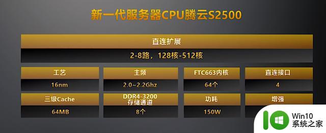 6大国产CPU，如今都发展得怎么样了？