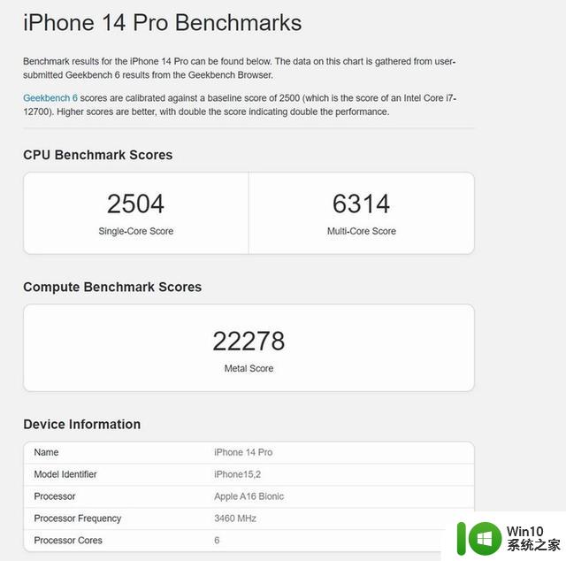 iPhone 15 Pro A17 CPU跑分成绩曝光：性能大跃进