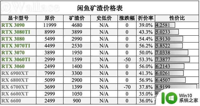 今日各平台显卡最低价（显卡日报3月14日）