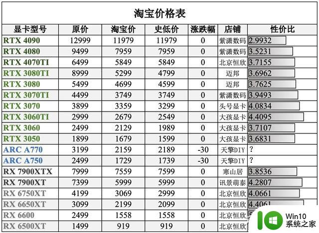 今日各平台显卡最低价（显卡日报3月14日）