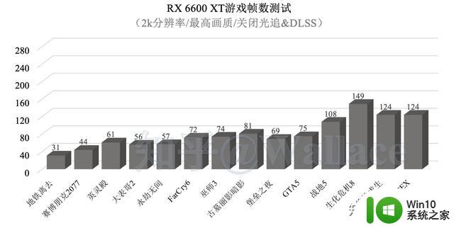 RX 6600XT和RTX 3060显卡哪个更强？