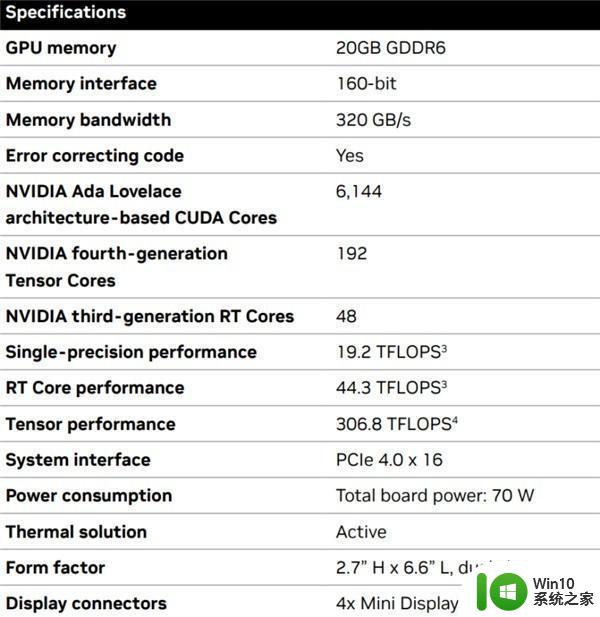 NVIDIA发布RTX 40系半高显卡 1250美元