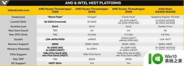 英伟达RTX 4060 Ti显卡频率将达2535MHz，拥有22.1TF算力