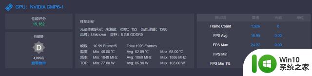 99.80元NVIDIACMP6-1显卡性能评分19162打平10606G，I3内存6800M