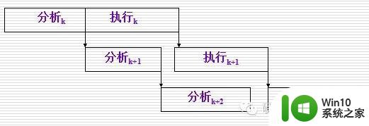 处理器基础知识整理