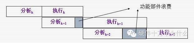 处理器基础知识整理