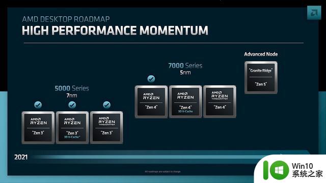 技嘉表示AMD会在今年晚些时候推出新一代台式机处理器