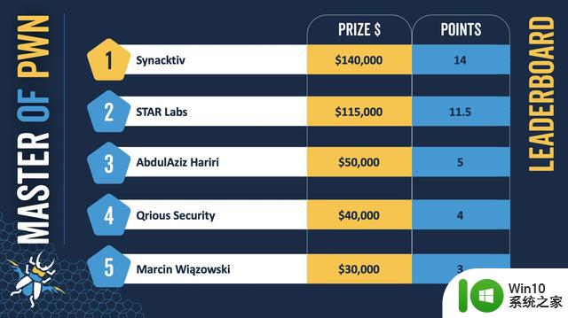 Pwn2Own 2023首日战报：安全团队成功破解Win11、macOS等系统