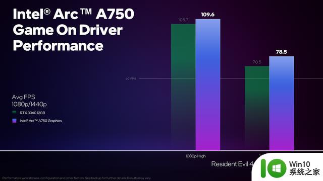 英特尔A750显卡《生化危机4重制版》测试：2K分辨率78fps
