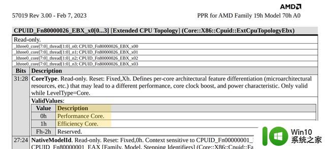 AMD“大小核”处理器现身官方文件：性能核 + 效率核设计