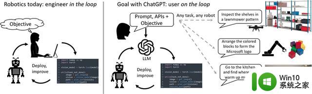 AI掘金再扩散 ChatGPT如何赋能机器人行业？微软早已给出方向