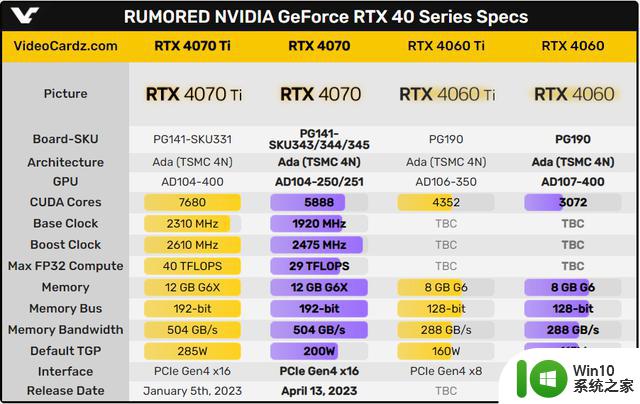微星GeForce RTX 4070非公版桌面显卡曝光，包含8款不同型号