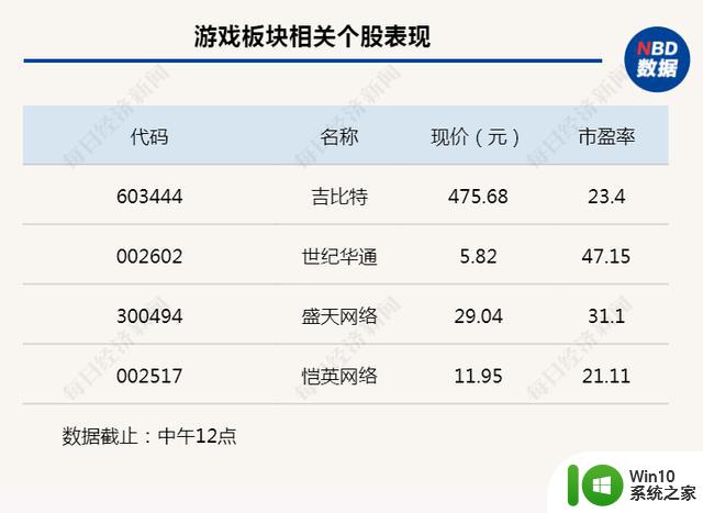 行业风向标丨微软GDC 2023中国行即将开始，AIGC+游戏应用有望加快落地