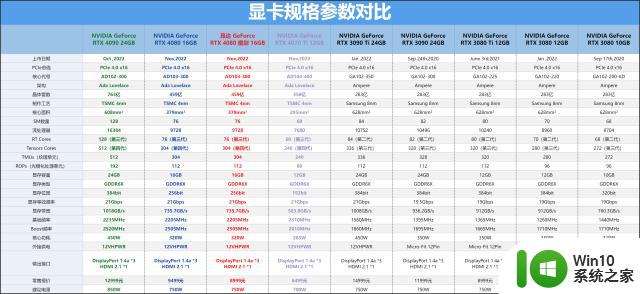 昂达 RTX 4080 魔剑显卡评测：魔剑出鞘，势不可挡