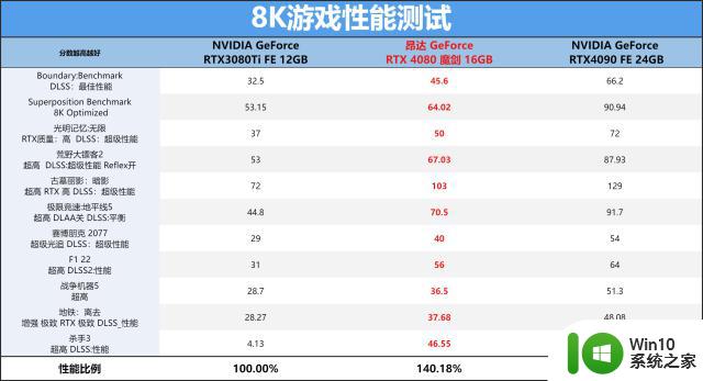 昂达 RTX 4080 魔剑显卡评测：魔剑出鞘，势不可挡