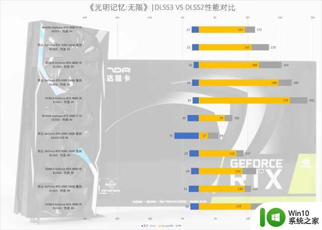 昂达 RTX 4080 魔剑显卡评测：魔剑出鞘，势不可挡