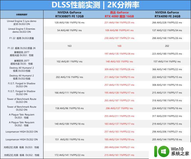 昂达 RTX 4080 魔剑显卡评测：魔剑出鞘，势不可挡