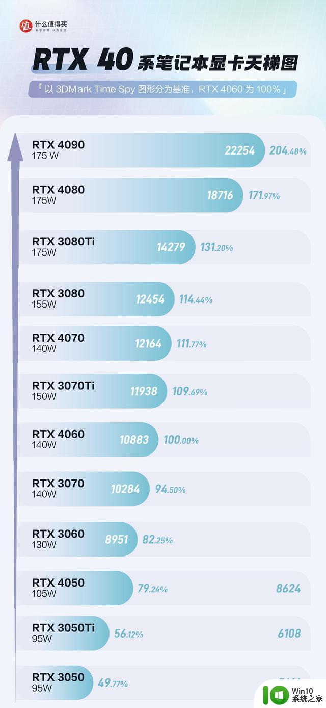 游戏本选购指南：一文看懂2023年游戏本硬件，让你买本不吃亏！