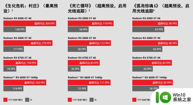 游戏本选购指南：一文看懂2023年游戏本硬件，让你买本不吃亏！