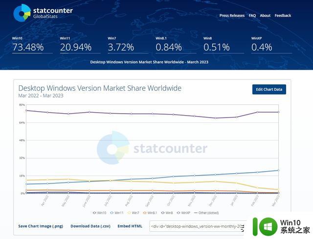 Windows这个鸡肋功能，关了之后：性能直接飙升37.7％