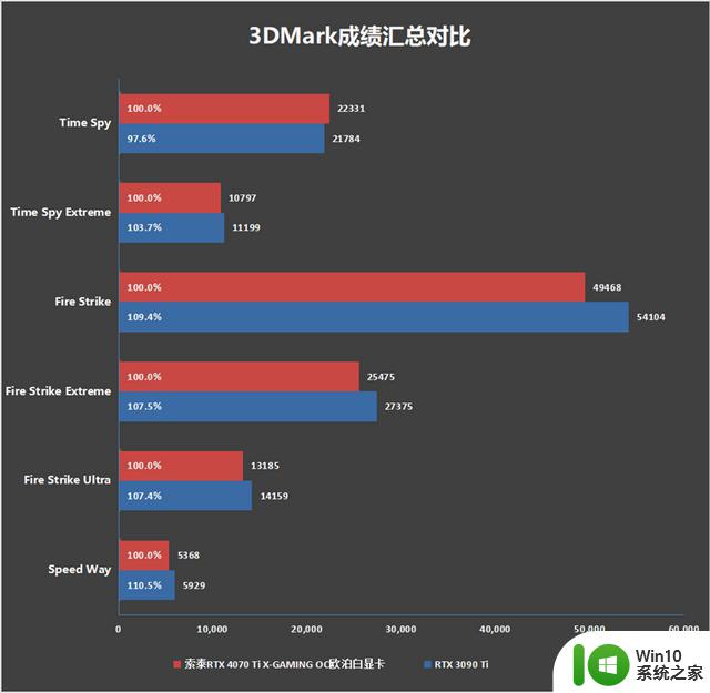 个性涂鸦 更有内涵！索泰RTX 4070 Ti X-GAMING OC欧泊白显卡评测