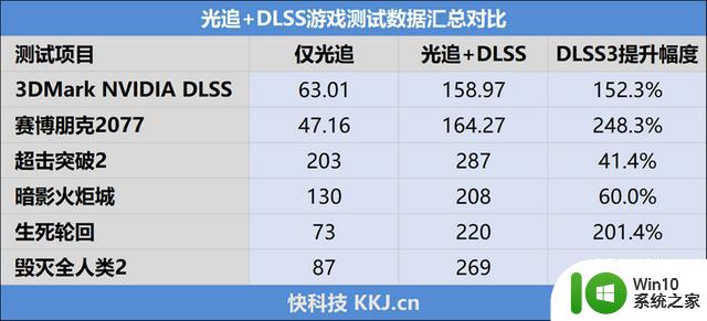 个性涂鸦 更有内涵！索泰RTX 4070 Ti X-GAMING OC欧泊白显卡评测