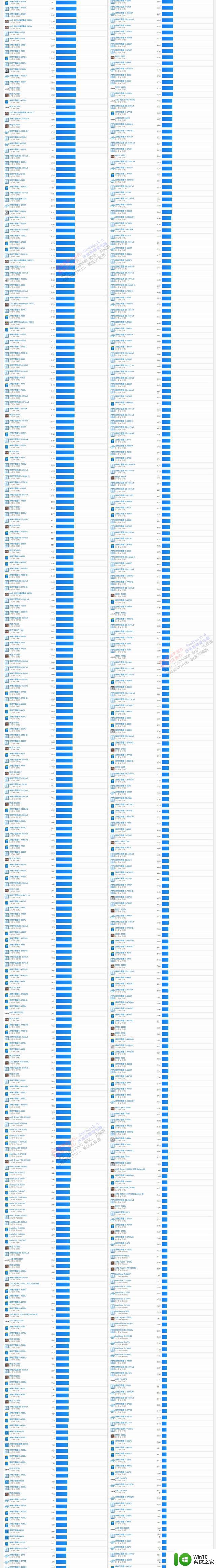 台式电脑AMD和INTE平台CPU性能天梯图20230406
