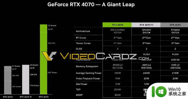 如何评价RTX 4070桌面版售价4799元？