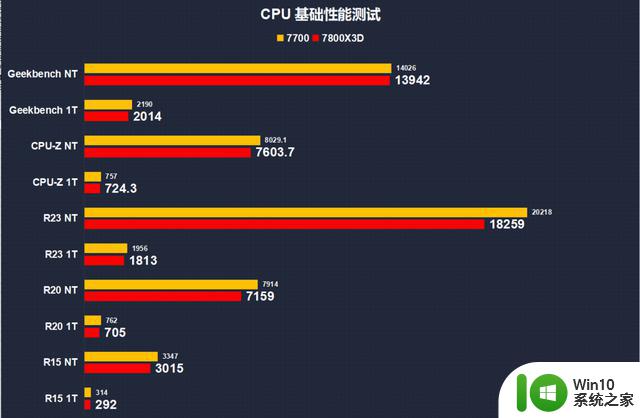 最专注游戏体验的U？锐龙7 7800X3D 实测