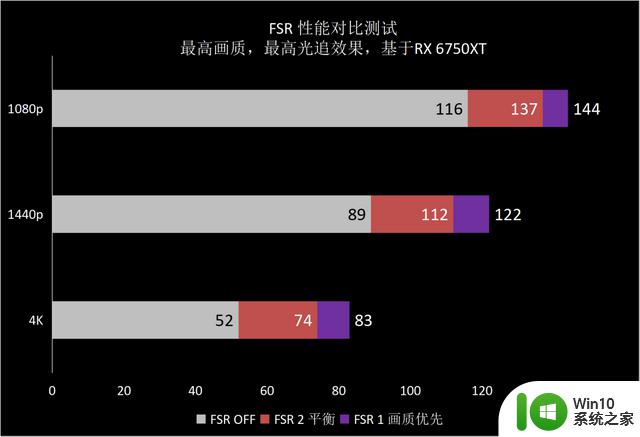 画质大幅进化，支持光追和FSR——《生化危机4：重制版》游戏体验及显卡需求测试