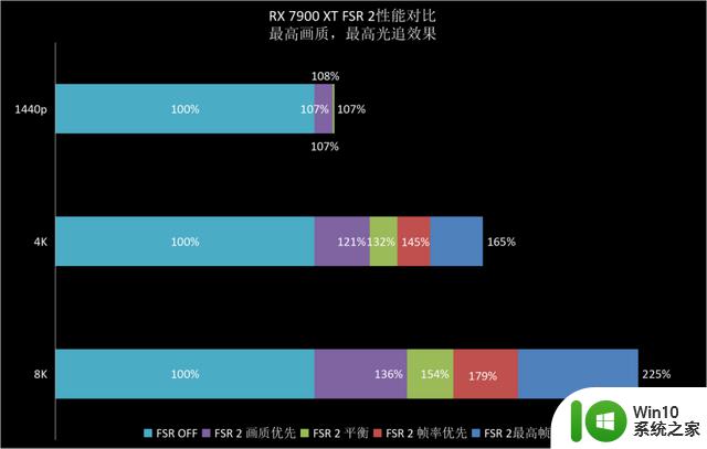 画质大幅进化，支持光追和FSR——《生化危机4：重制版》游戏体验及显卡需求测试