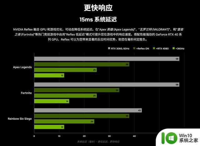 耕升RTX 4070踏雪评测，2K游戏功耗减半的高颜值显卡