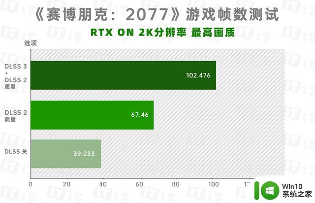 耕升RTX 4070踏雪评测，2K游戏功耗减半的高颜值显卡