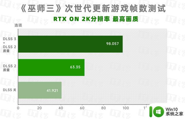 耕升RTX 4070踏雪评测，2K游戏功耗减半的高颜值显卡