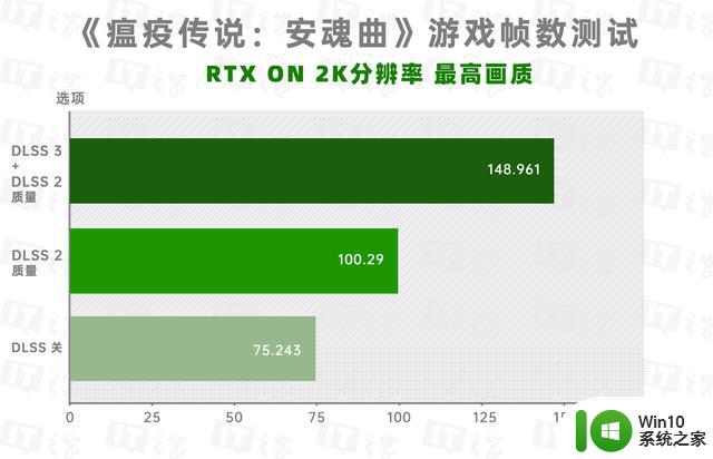 耕升RTX 4070踏雪评测，2K游戏功耗减半的高颜值显卡