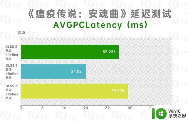 耕升RTX 4070踏雪评测，2K游戏功耗减半的高颜值显卡