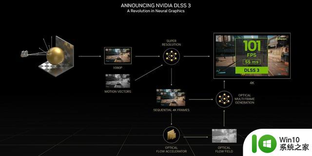 DLSS 3与AI让体验成倍提升：英伟达GeForce RTX 4070显卡首发评测