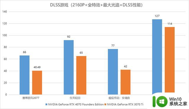 DLSS 3与AI让体验成倍提升：英伟达GeForce RTX 4070显卡首发评测