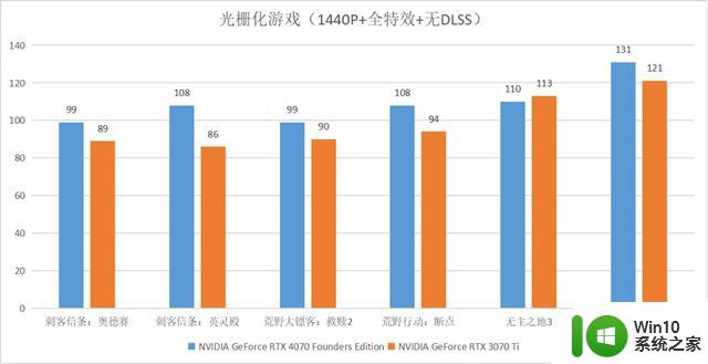 DLSS 3与AI让体验成倍提升：英伟达GeForce RTX 4070显卡首发评测