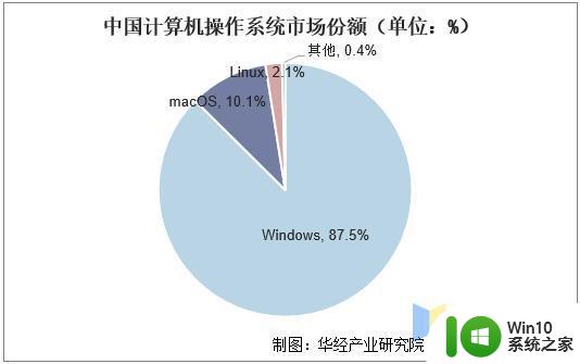 刘典：为什么要参与这场竞争？“部分宝贵数据被微软独家占有”