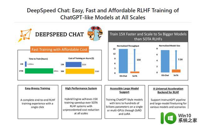 重磅！微软宣布开源Deep Speed Chat，可将训练速度提升15倍以上，全民ChatGPT时代来了