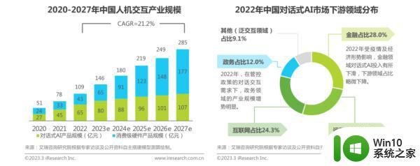 为什么要参与这场竞争？“部分宝贵数据被微软独家占有”