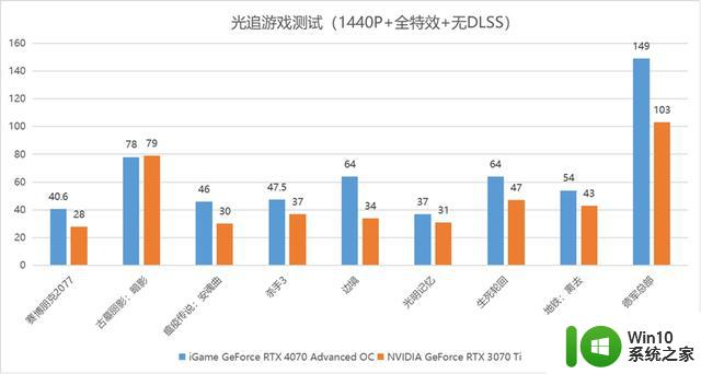 颜值出色创作神器：iGame GeForce RTX 4070 Advanced OC显卡首发评测
