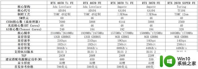 ​熟悉的星曜天使又来了——影驰GeForce RTX 4070星曜OC显卡全面评测